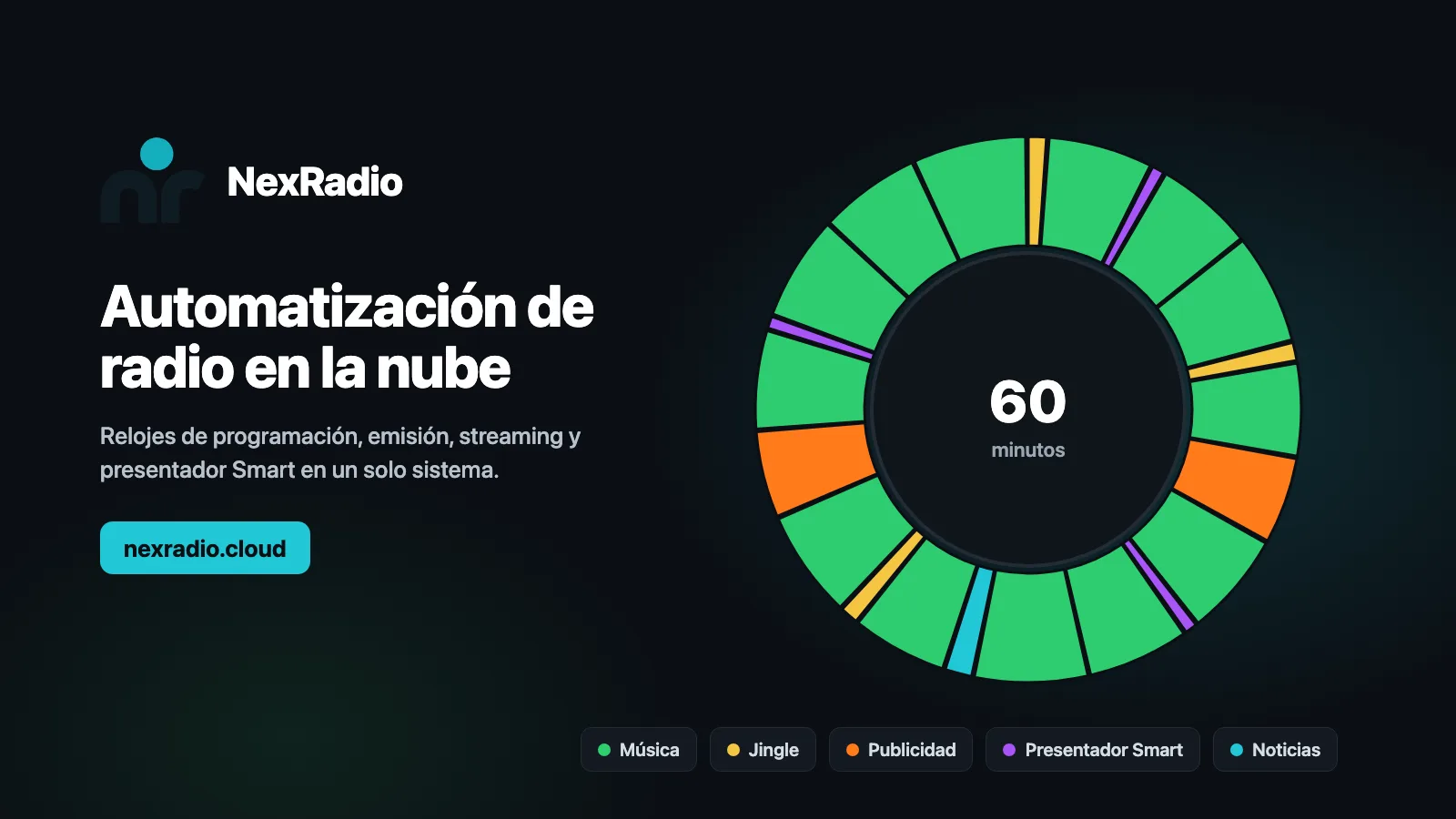 Reloj de programación de NexRadio: música, jingles, publicidad, presentador Smart y noticias en una hora