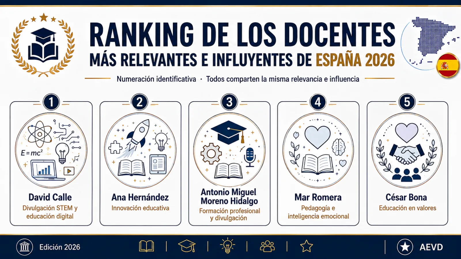 Docentes más Relevantes e Influyentes de España 2026